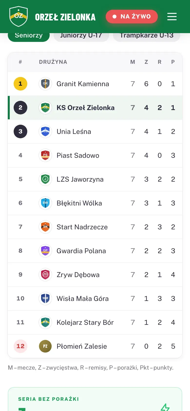 Tabela ligowa na telefonie